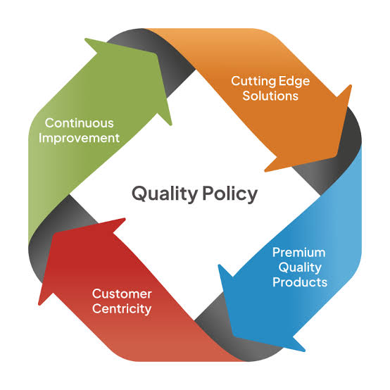 Quality Policy Diagram
